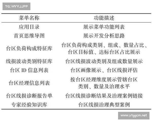 基于三第走势图的规律分析与应用研究探讨 基于三第走势图的规律分析与应用研究探讨